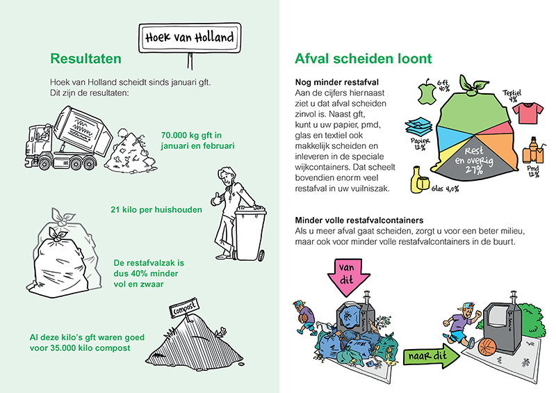 Rotterdam gescheiden afval - opgemaakte binnenwerk kaart.